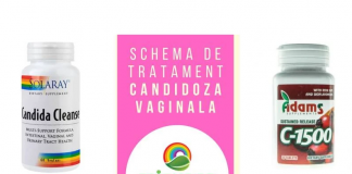 Legătura dintre consumul de zahăr și candida vaginală