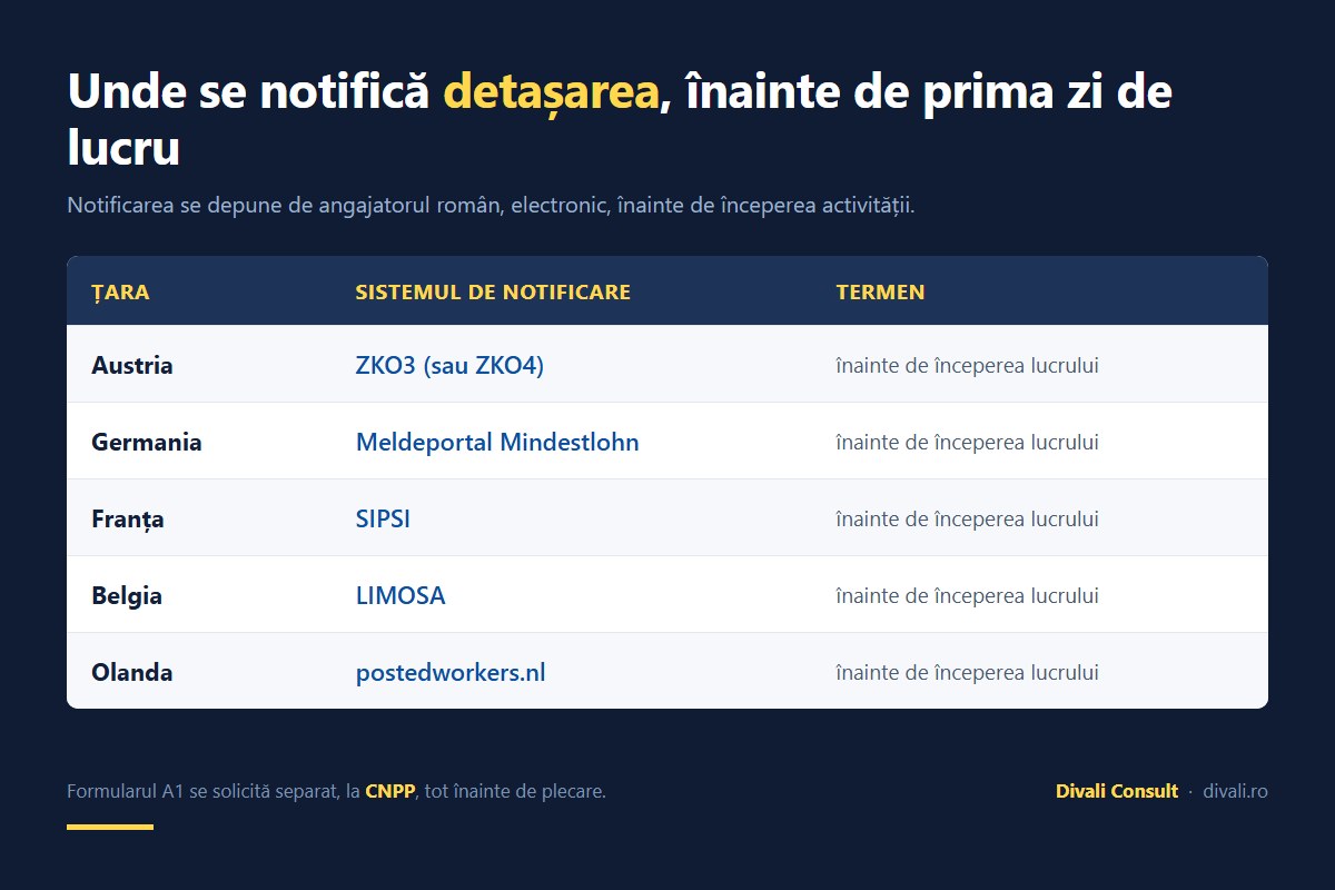 detasare-angajati-ue-notificare-tari.jpg