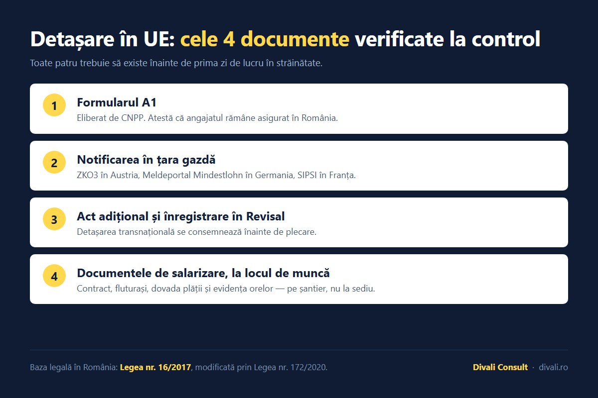 detasare-ue-cele-4-documente.jpg