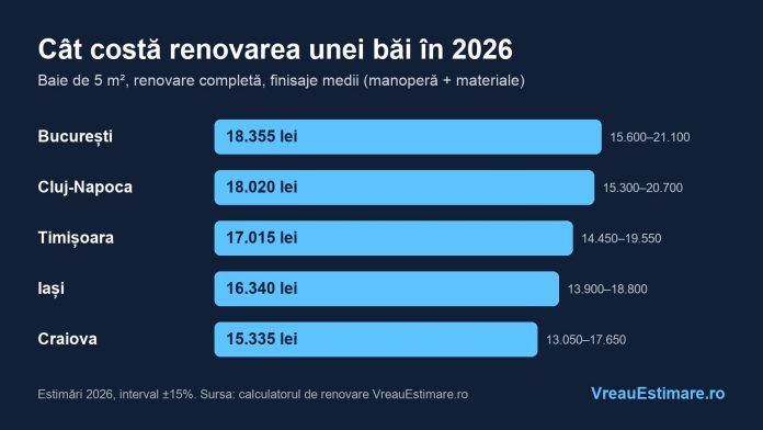 cat-costa-renovarea-unei-bai-in-2026-preturi-pe-orase-si-cum-compari-ofertele.jpg